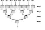 Parallel Hybrid (Cuda and MPI) implementation of Support Vector Machines (SVM)