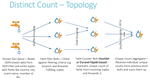 Real-time probablistic count (Durand-Flajolet) implementation using Apache Storm