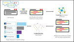 Identifying the Relative Importance of Customer Issues on Product Ratings through Machine Learning